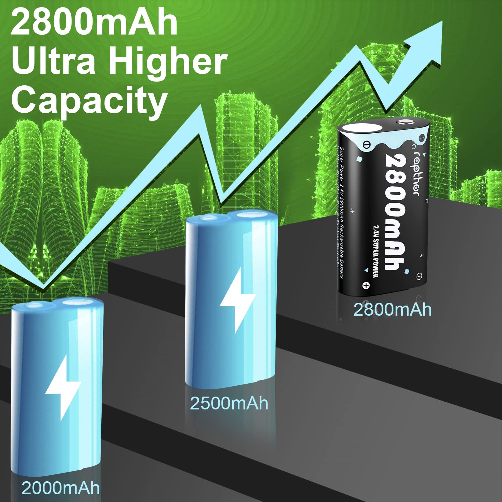 Rapthor 2X 2800Mah Replacement Xbox One Controller Battery Pack Rechargeable With Charger For Xbox One/Xbox One X/Xbox One S/Xbo